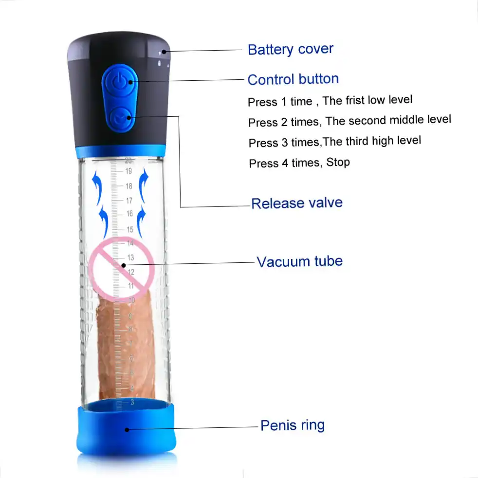 Powerup Manual penis pump